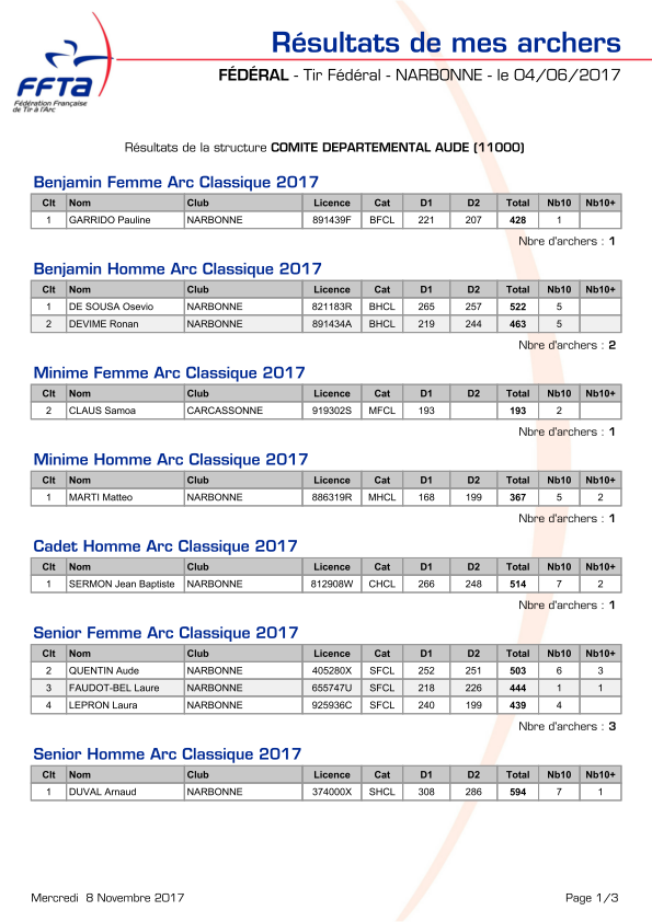 DR2 fédéral 2017